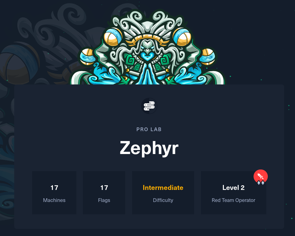 Zephyr Pro Labs